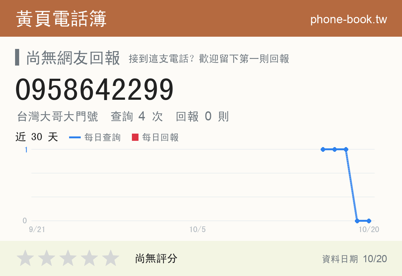 0958642299 評分卡：查詢 4 次、網友回報 0 則