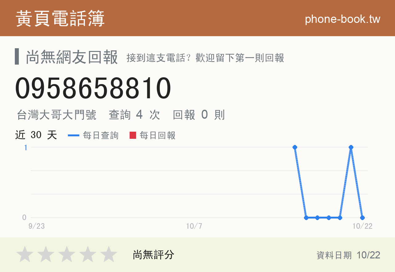 0958658810 評分卡：查詢 4 次、網友回報 0 則