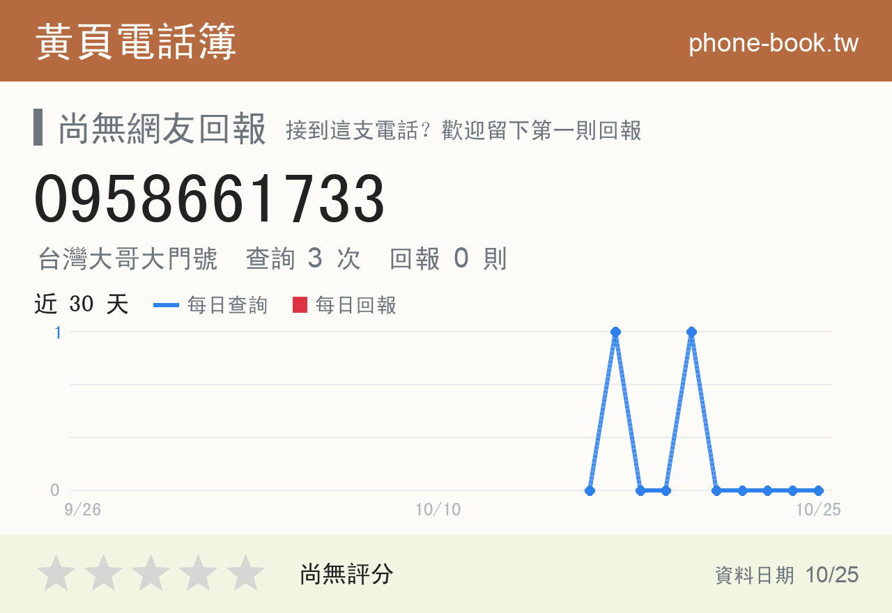 0958661733 評分卡：查詢 3 次、網友回報 0 則