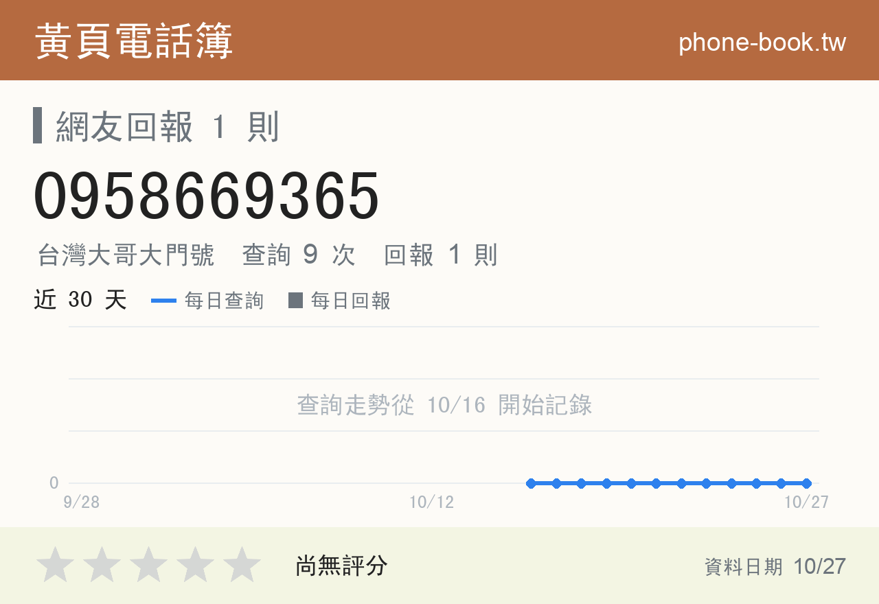0958669365 評分卡：查詢 9 次、網友回報 1 則