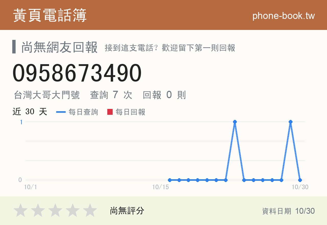 0958673490 評分卡：查詢 7 次、網友回報 0 則
