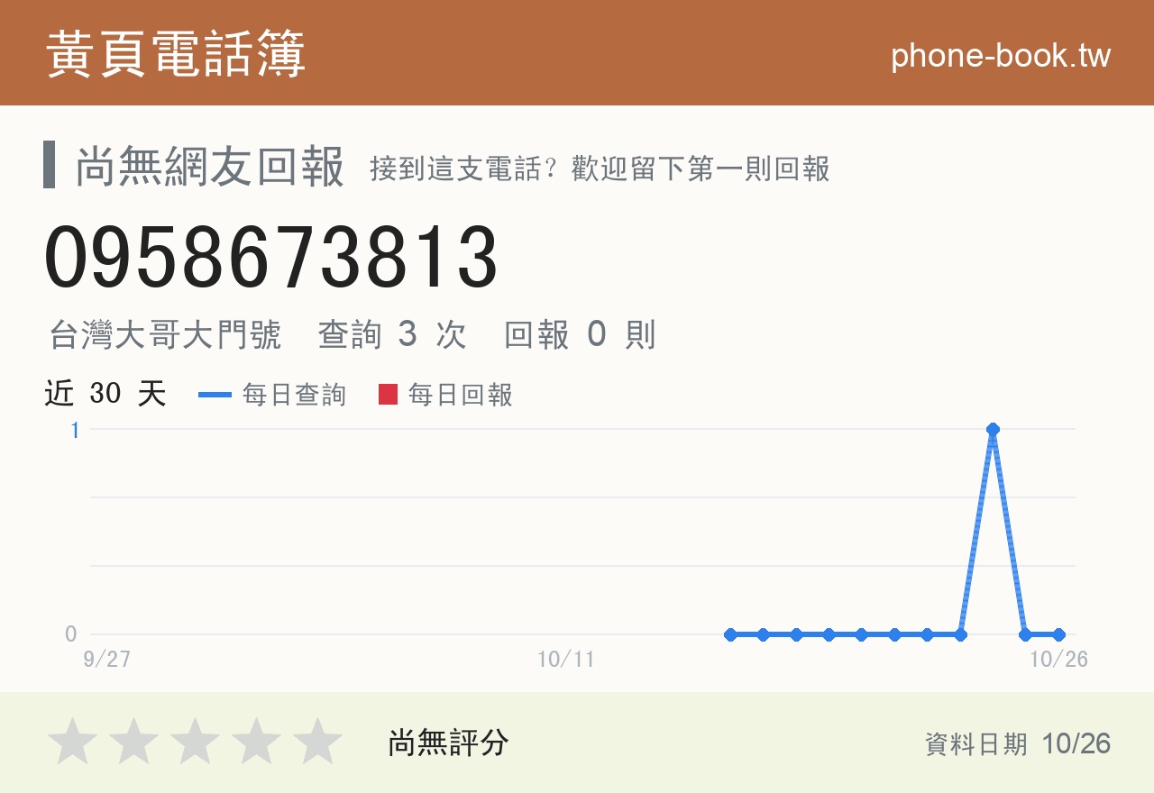 0958673813 評分卡：查詢 3 次、網友回報 0 則