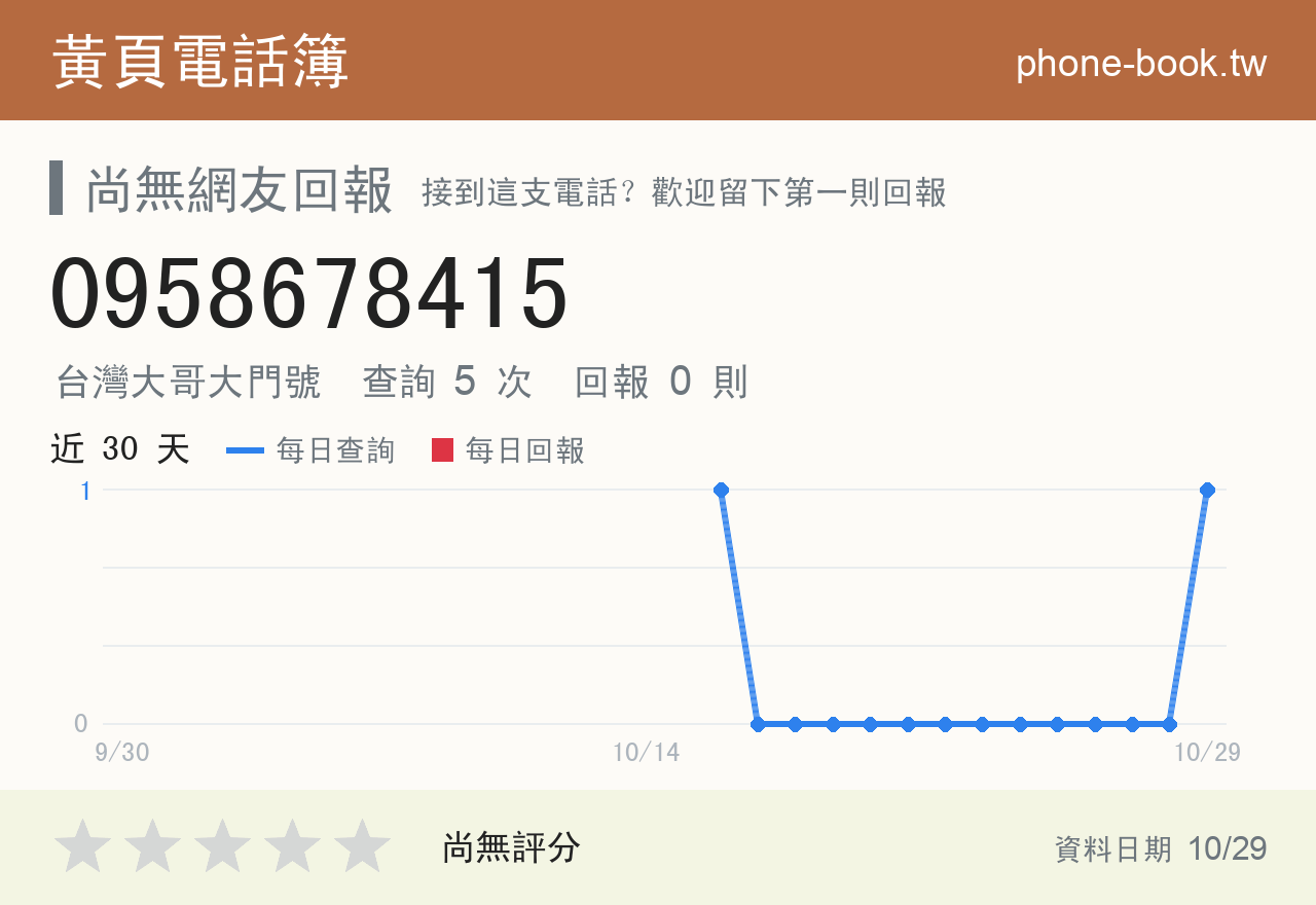0958678415 評分卡：查詢 5 次、網友回報 0 則