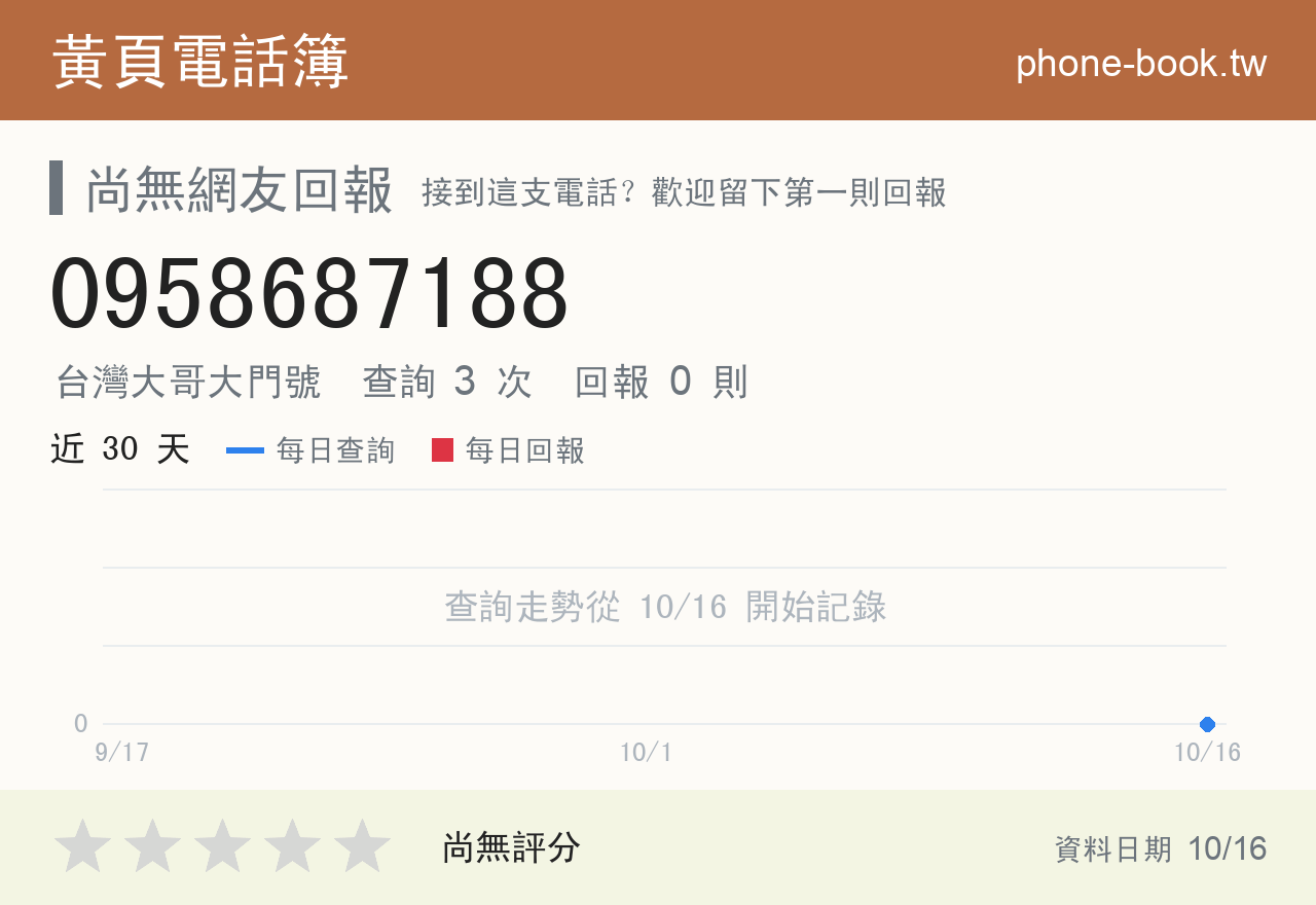 0958687188 評分卡：查詢 3 次、網友回報 0 則