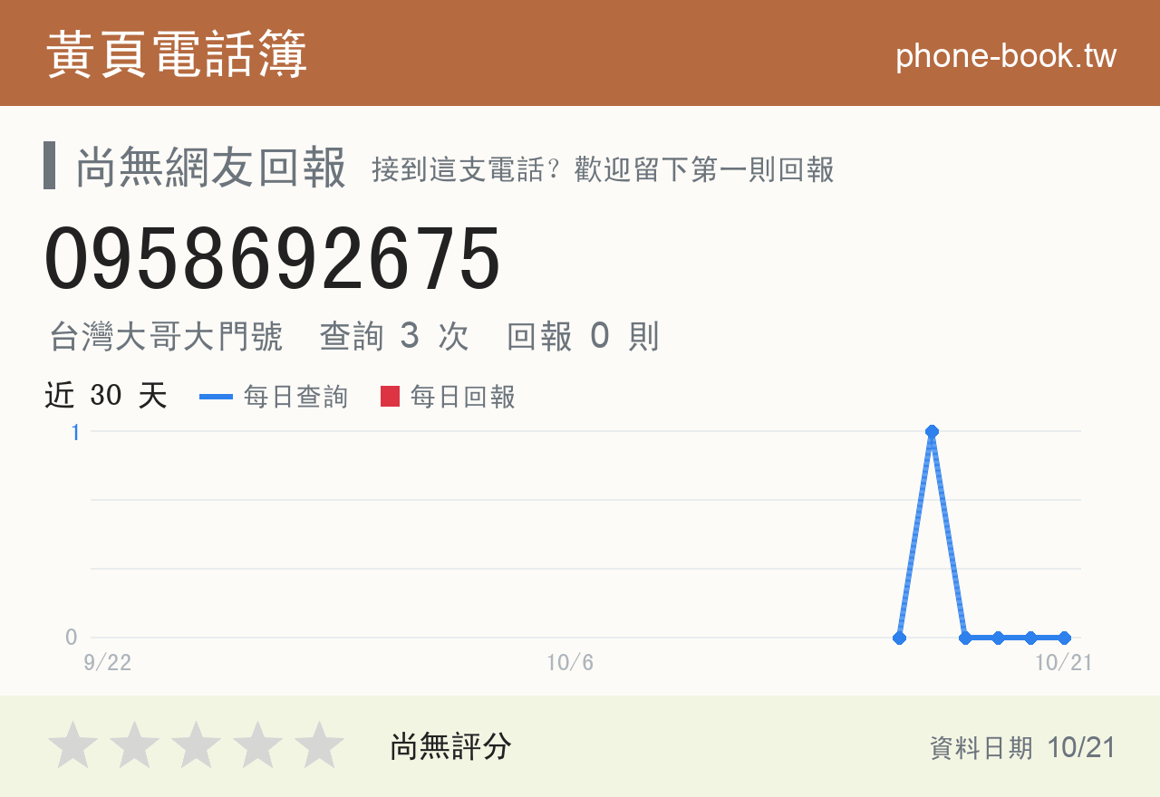0958692675 評分卡：查詢 3 次、網友回報 0 則