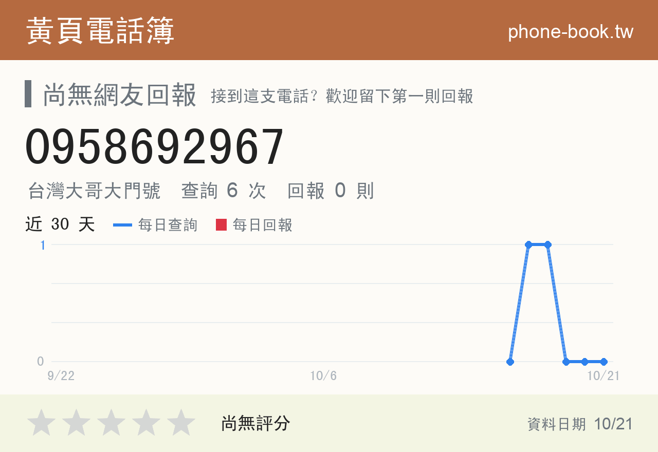 0958692967 評分卡：查詢 6 次、網友回報 0 則