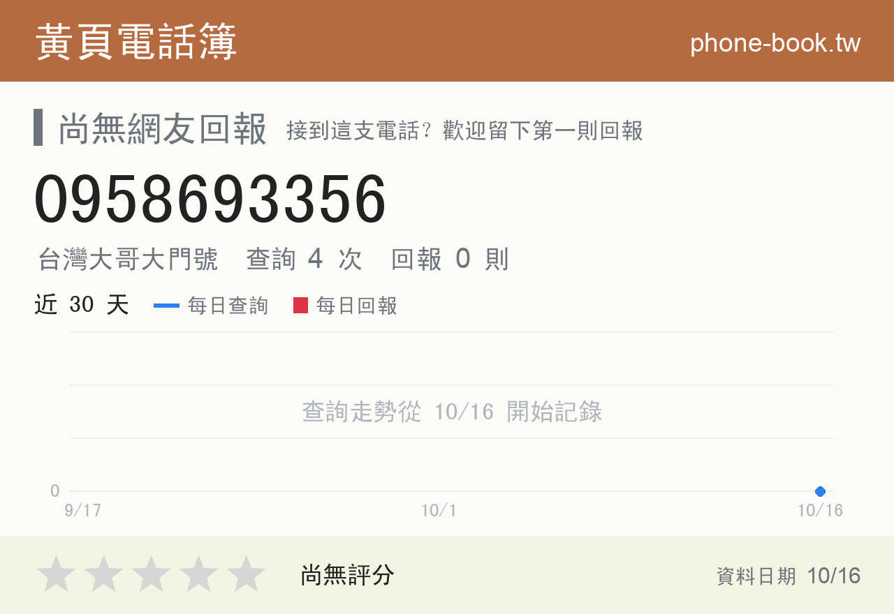 0958693356 評分卡：查詢 4 次、網友回報 0 則