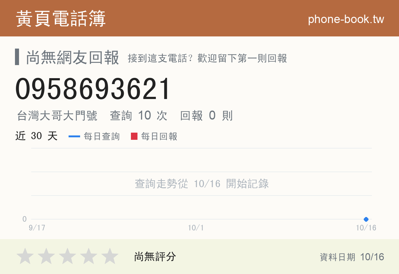 0958693621 評分卡：查詢 10 次、網友回報 0 則