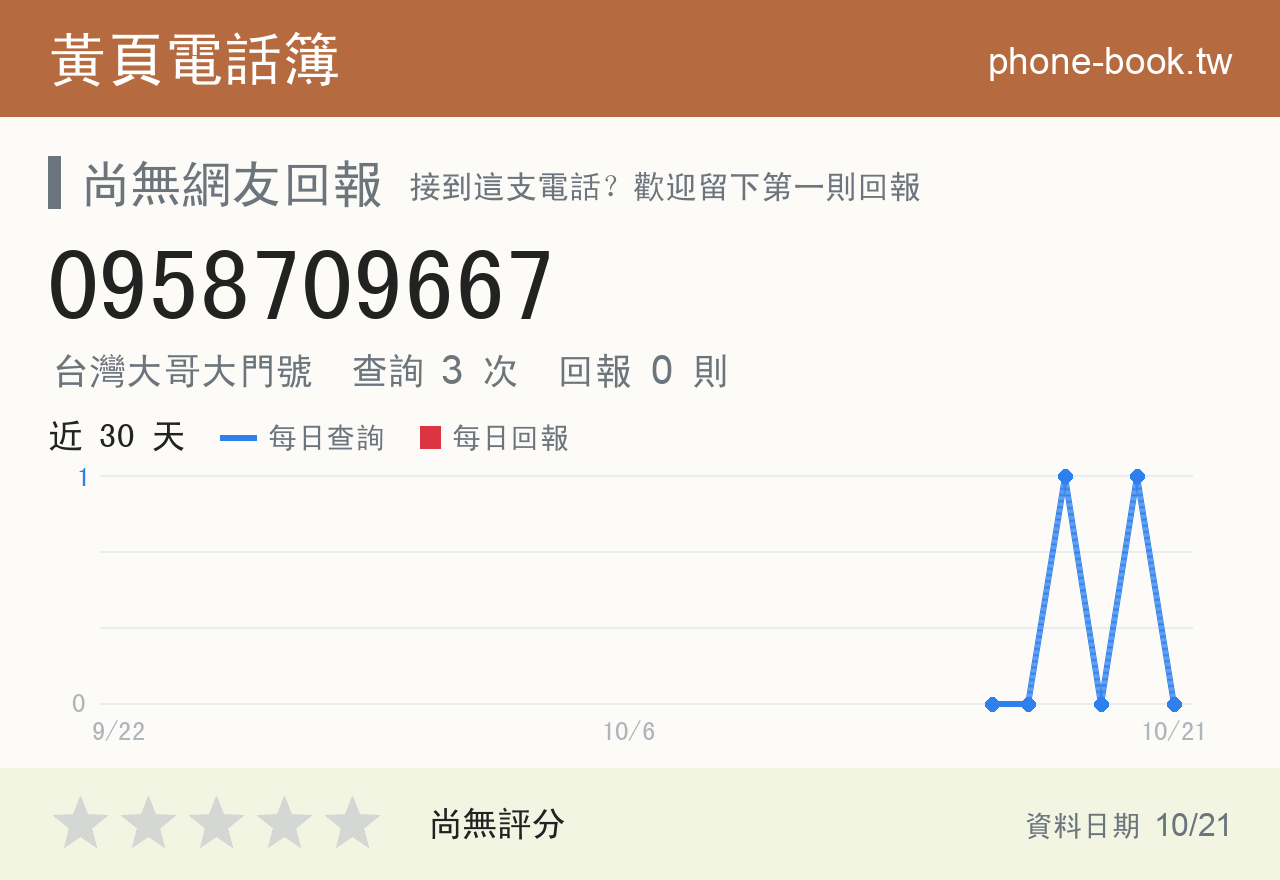 0958709667 評分卡：查詢 3 次、網友回報 0 則
