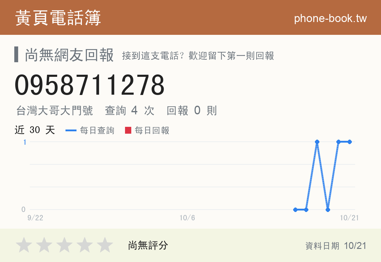 0958711278 評分卡：查詢 4 次、網友回報 0 則