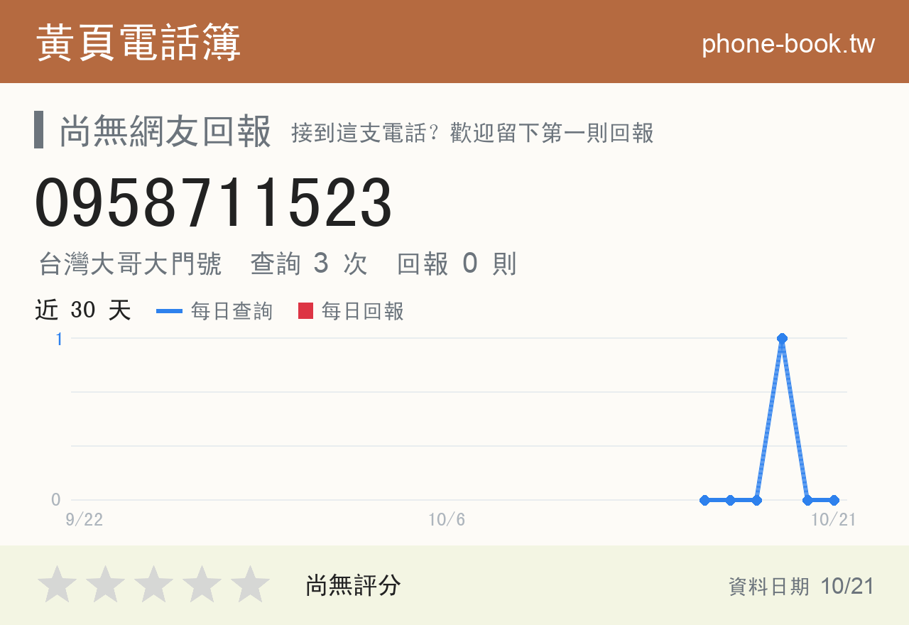 0958711523 評分卡：查詢 3 次、網友回報 0 則