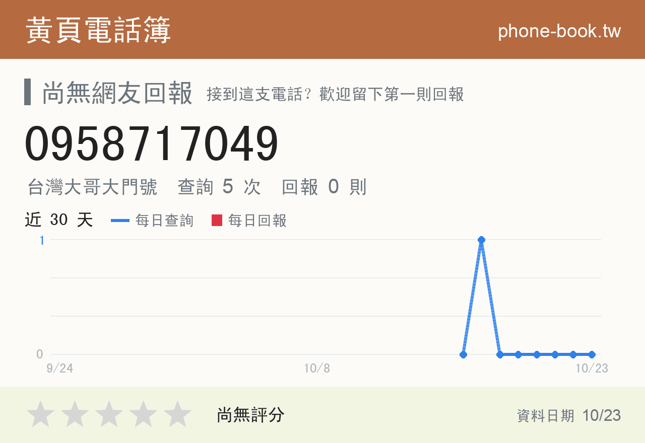 0958717049 評分卡：查詢 5 次、網友回報 0 則