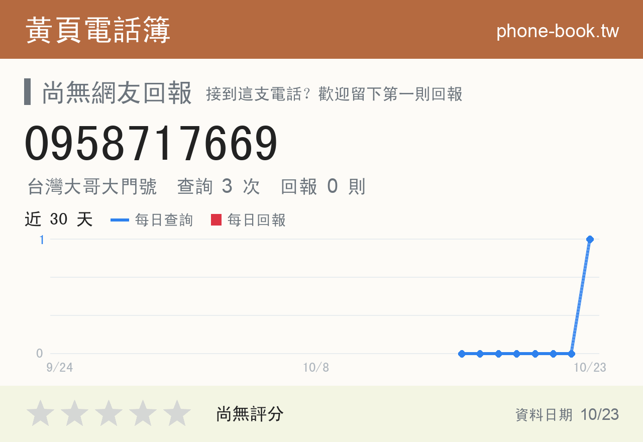 0958717669 評分卡：查詢 3 次、網友回報 0 則