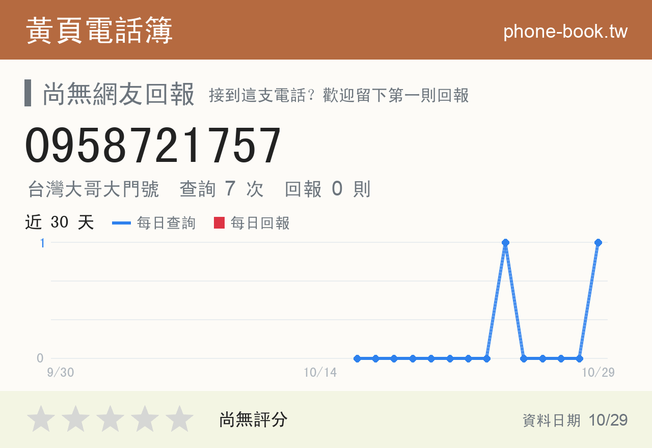 0958721757 評分卡：查詢 7 次、網友回報 0 則