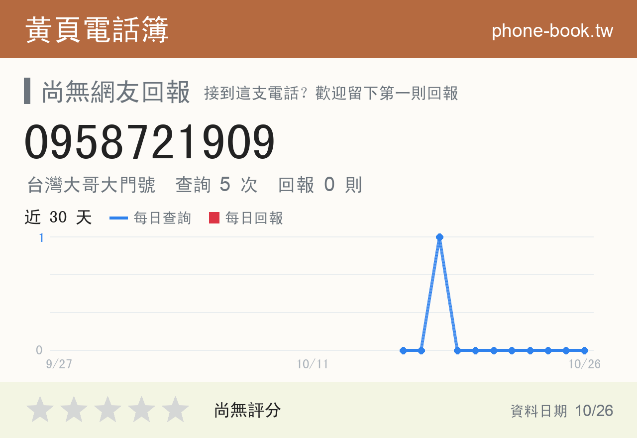 0958721909 評分卡：查詢 5 次、網友回報 0 則
