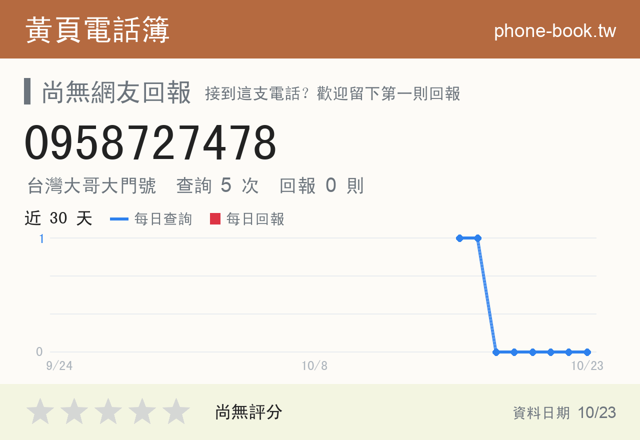 0958727478 評分卡：查詢 5 次、網友回報 0 則