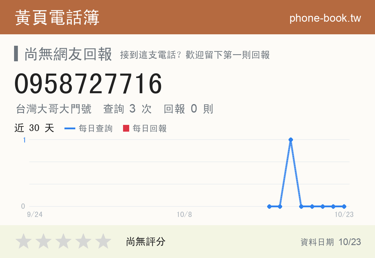 0958727716 評分卡：查詢 3 次、網友回報 0 則