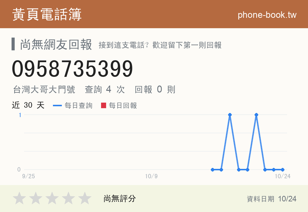 0958735399 評分卡：查詢 5 次、網友回報 0 則