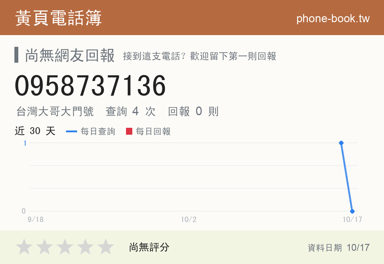 0958737136 評分卡：查詢 4 次、網友回報 0 則