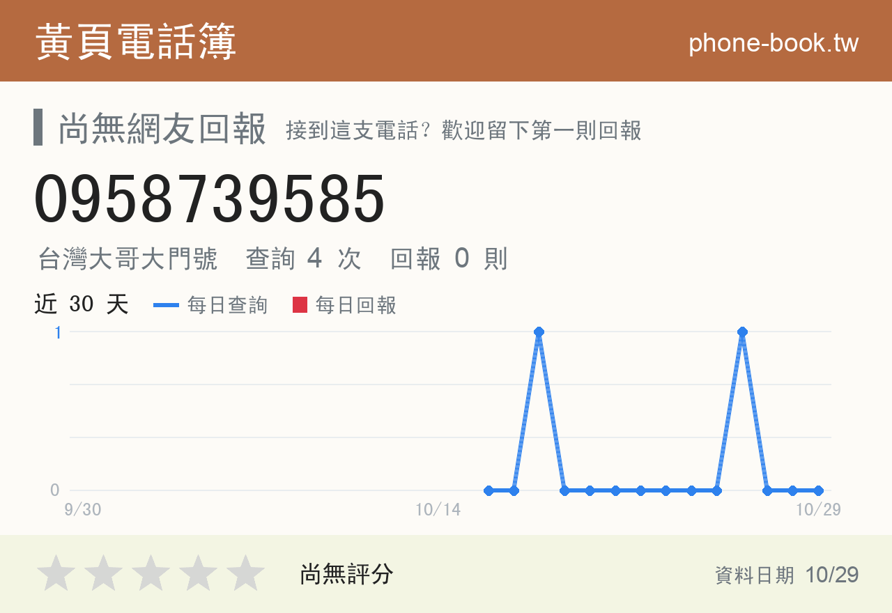 0958739585 評分卡：查詢 4 次、網友回報 0 則