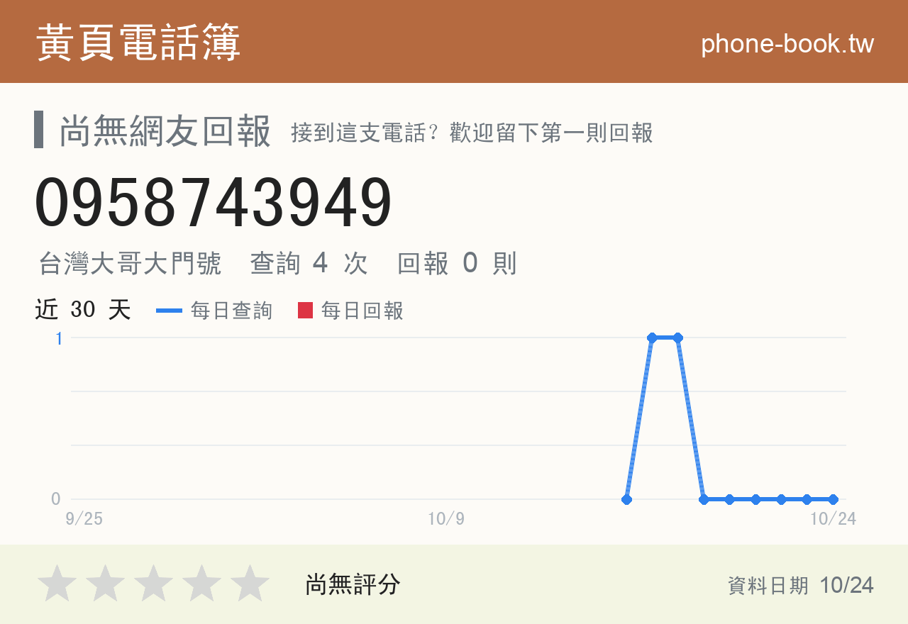 0958743949 評分卡：查詢 4 次、網友回報 0 則