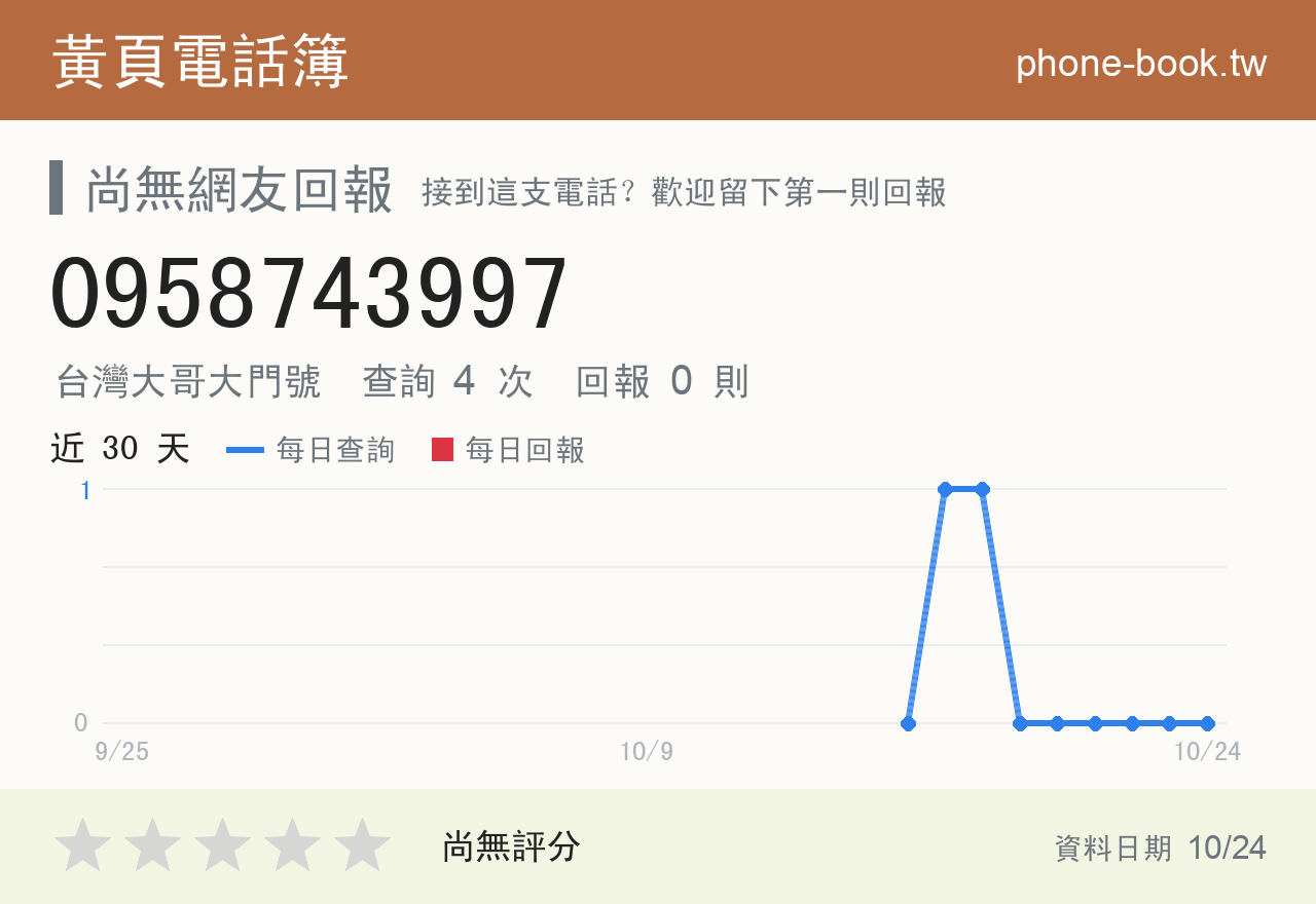 0958743997 評分卡：查詢 4 次、網友回報 0 則