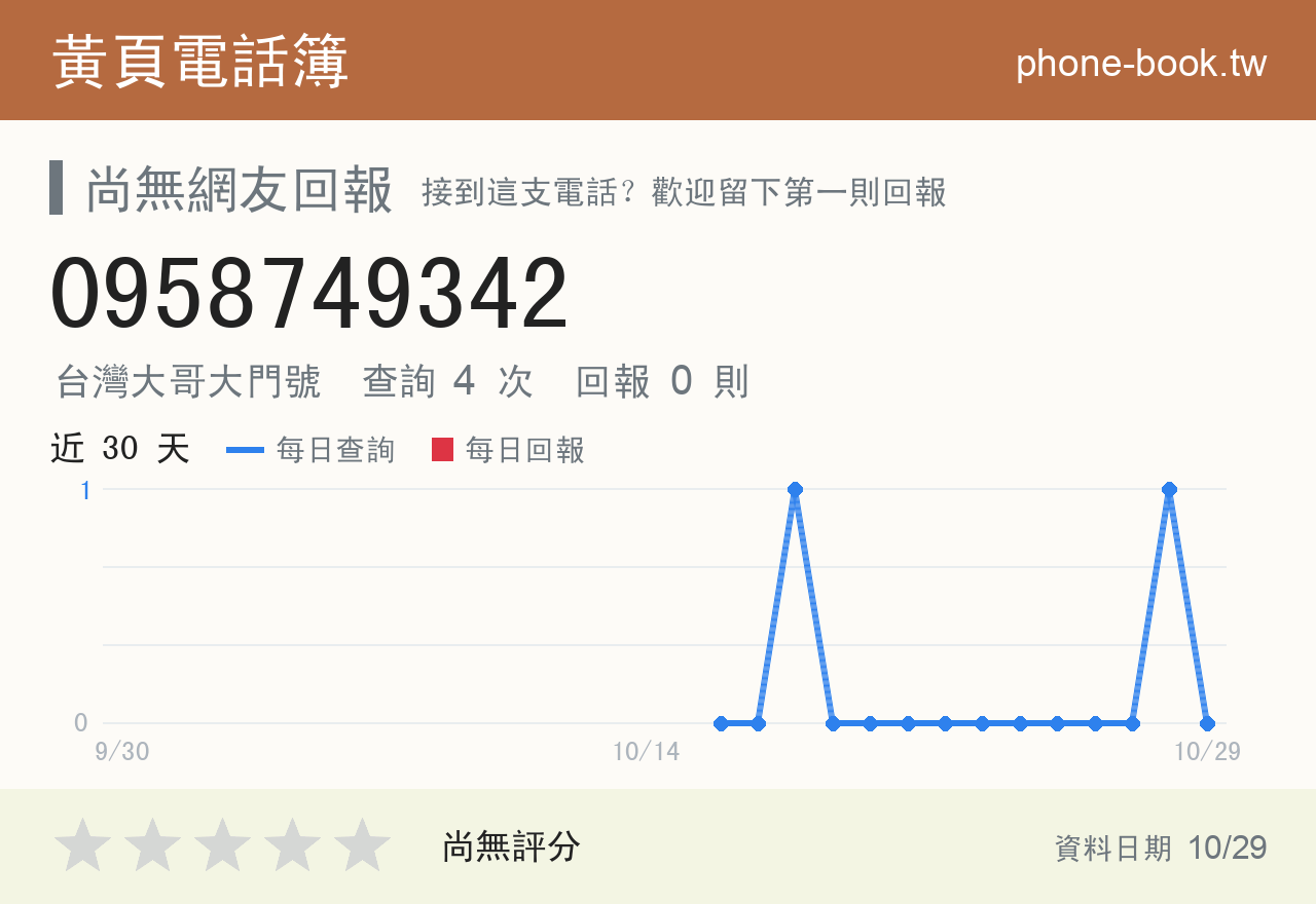 0958749342 評分卡：查詢 4 次、網友回報 0 則