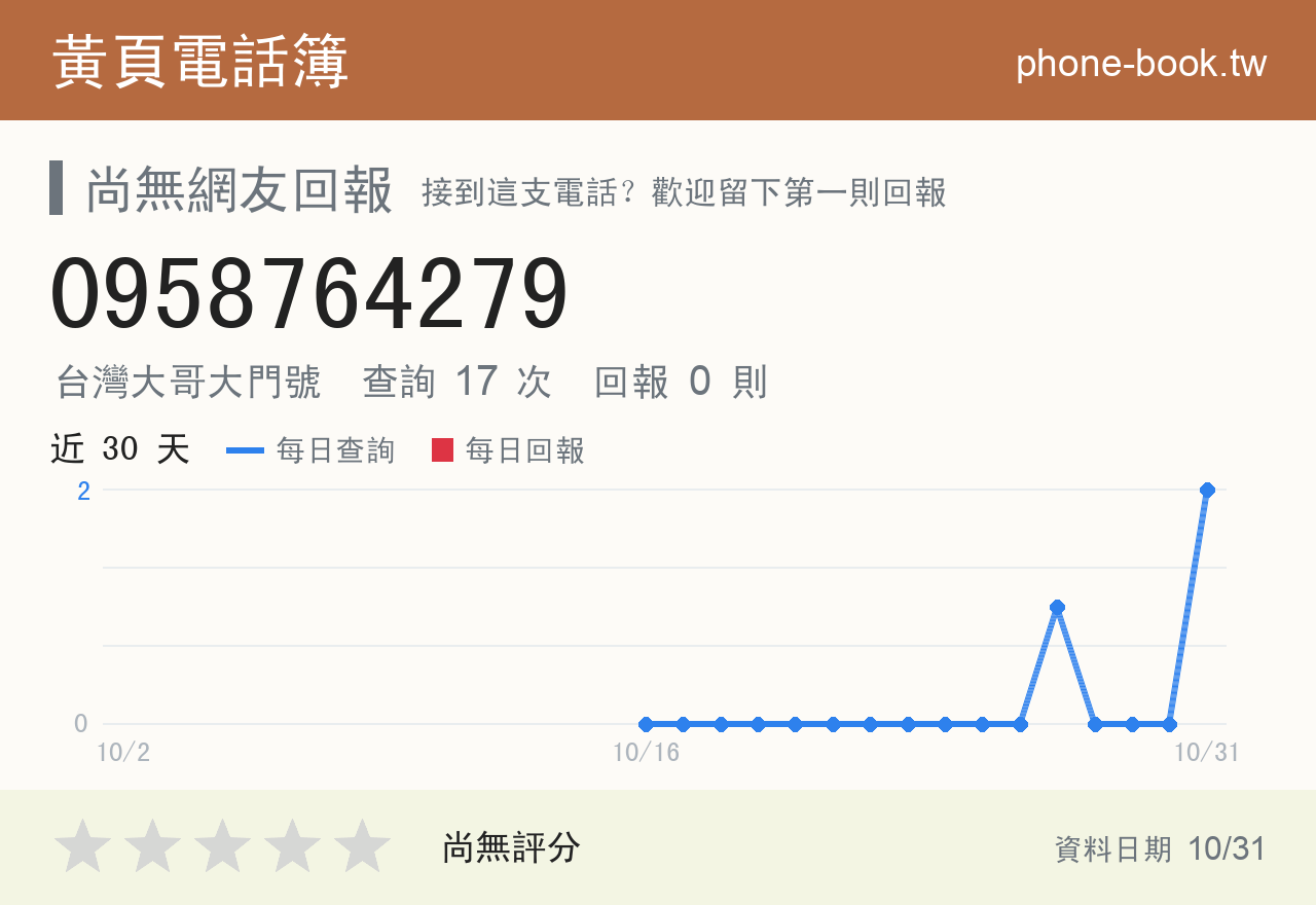 0958764279 評分卡：查詢 17 次、網友回報 0 則