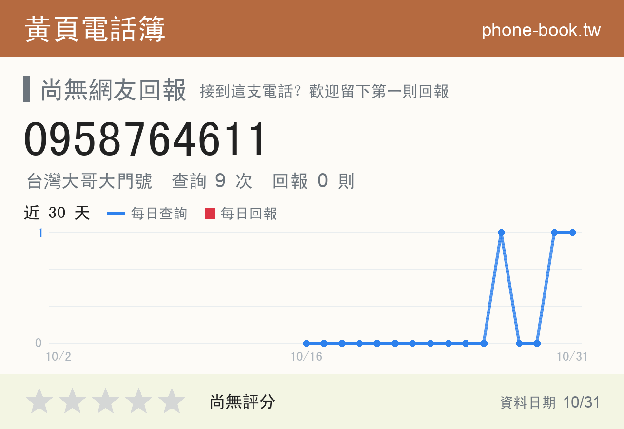 0958764611 評分卡：查詢 9 次、網友回報 0 則
