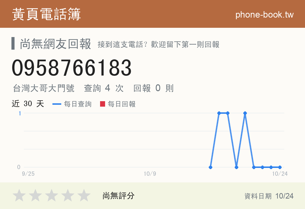 0958766183 評分卡：查詢 4 次、網友回報 0 則