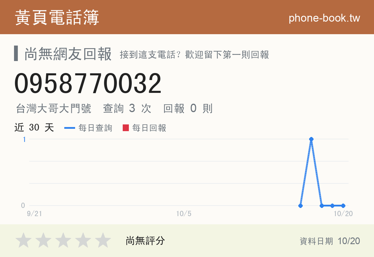 0958770032 評分卡：查詢 3 次、網友回報 0 則