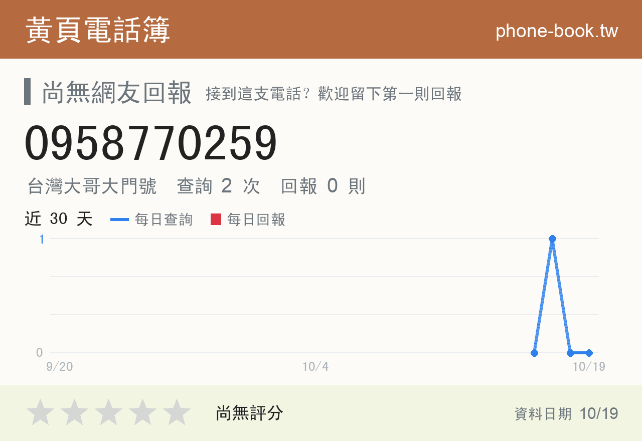 0958770259 評分卡：查詢 2 次、網友回報 0 則