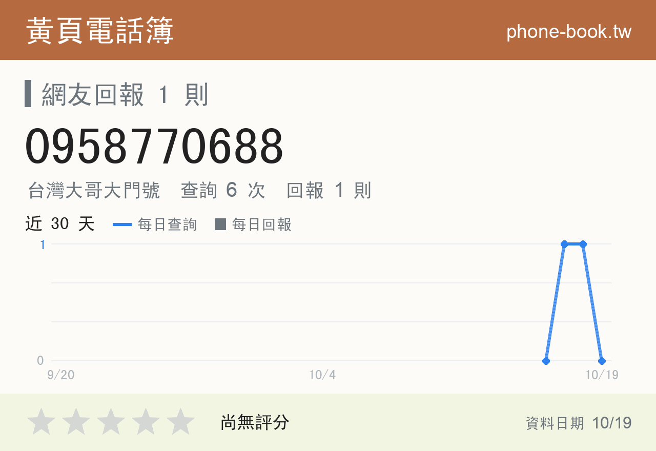 0958770688 評分卡：查詢 6 次、網友回報 1 則