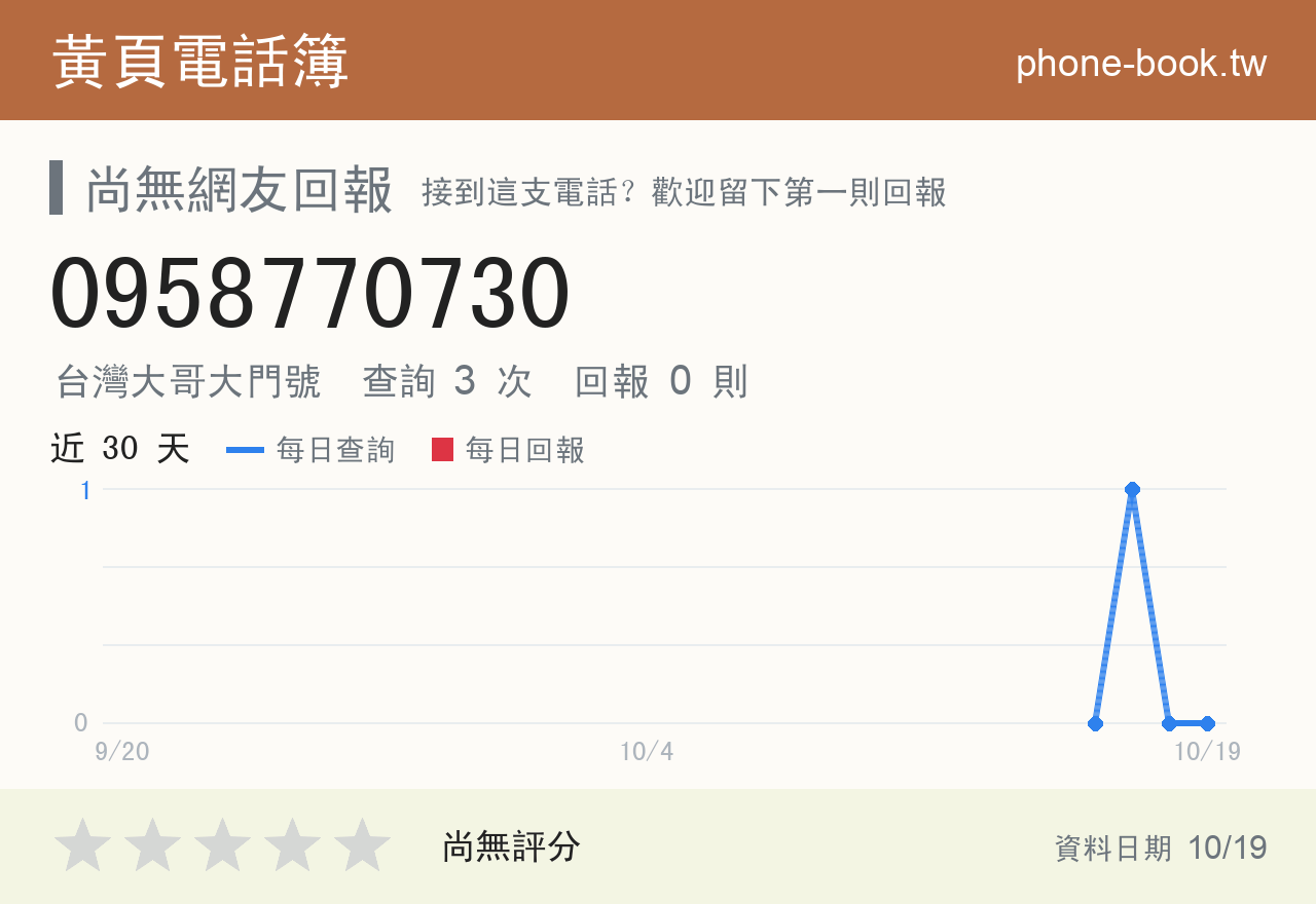 0958770730 評分卡：查詢 3 次、網友回報 0 則