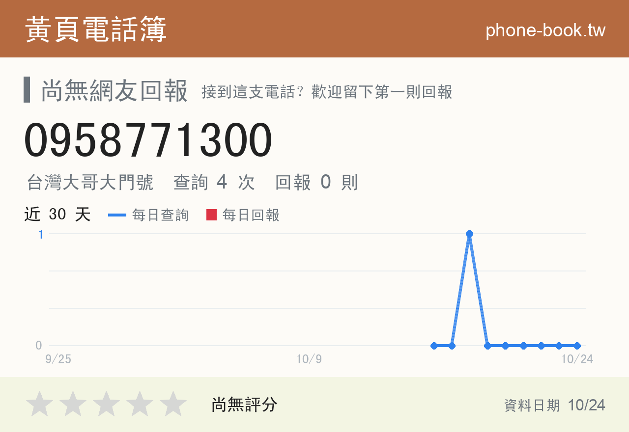 0958771300 評分卡：查詢 4 次、網友回報 0 則