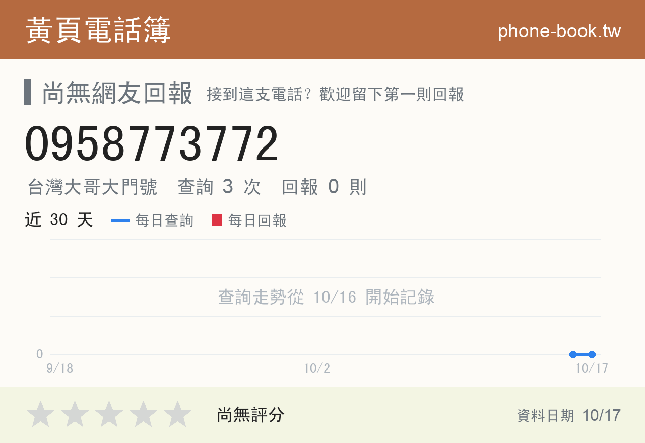 0958773772 評分卡：查詢 3 次、網友回報 0 則