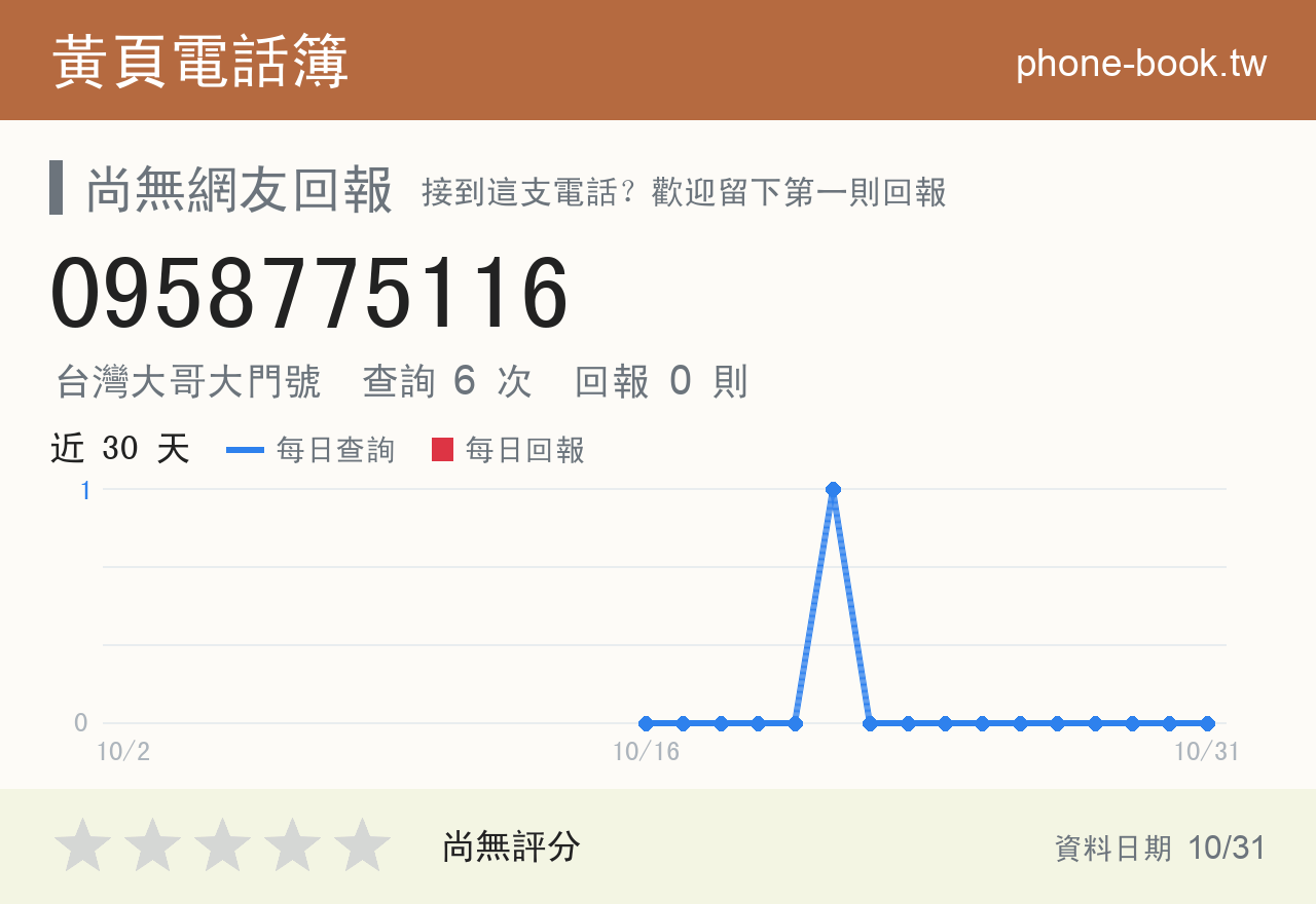 0958775116 評分卡：查詢 6 次、網友回報 0 則