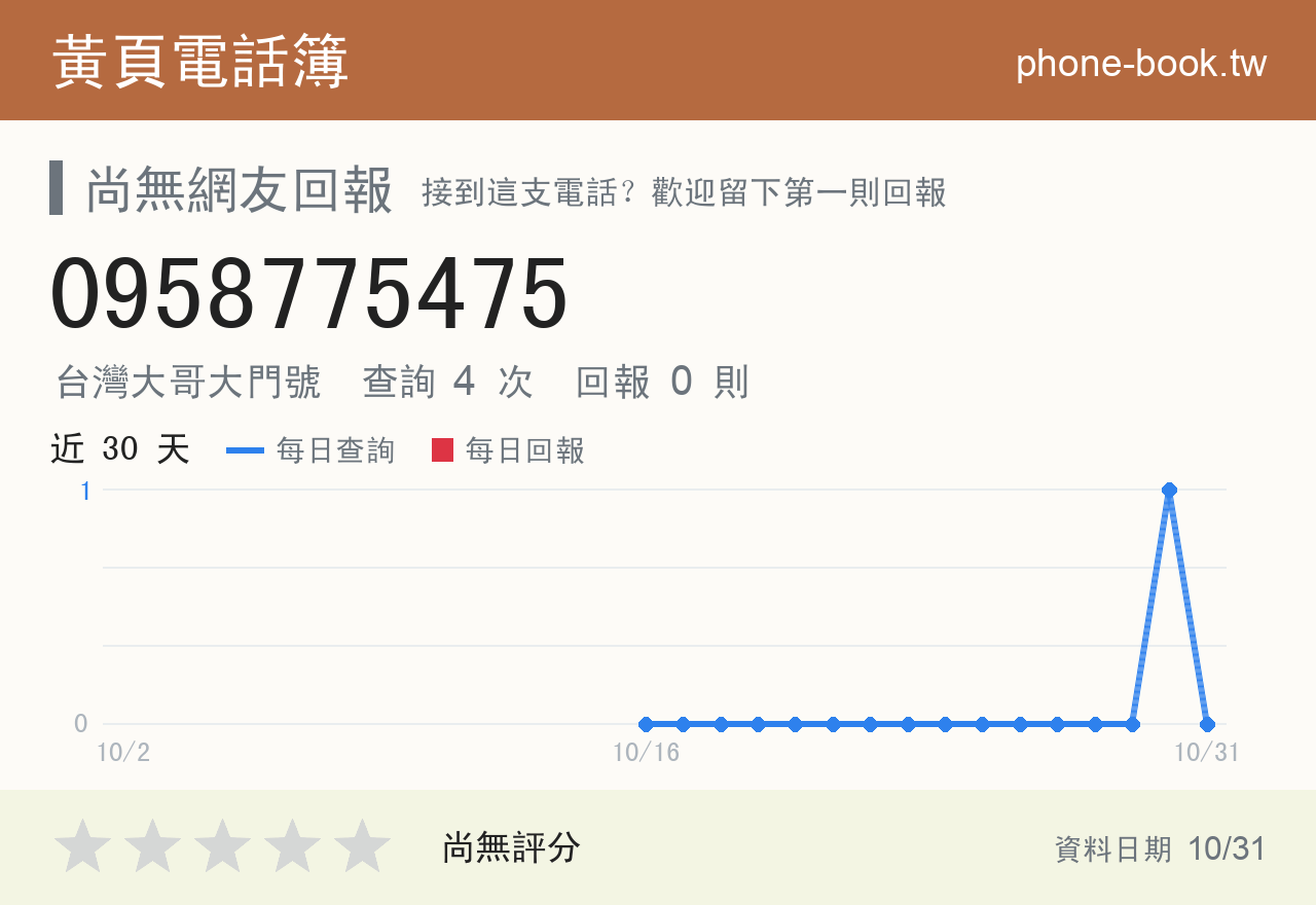 0958775475 評分卡：查詢 3 次、網友回報 0 則
