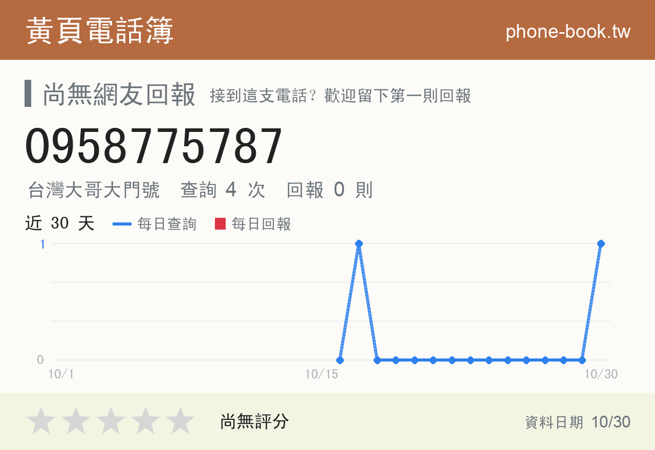 0958775787 評分卡：查詢 5 次、網友回報 0 則