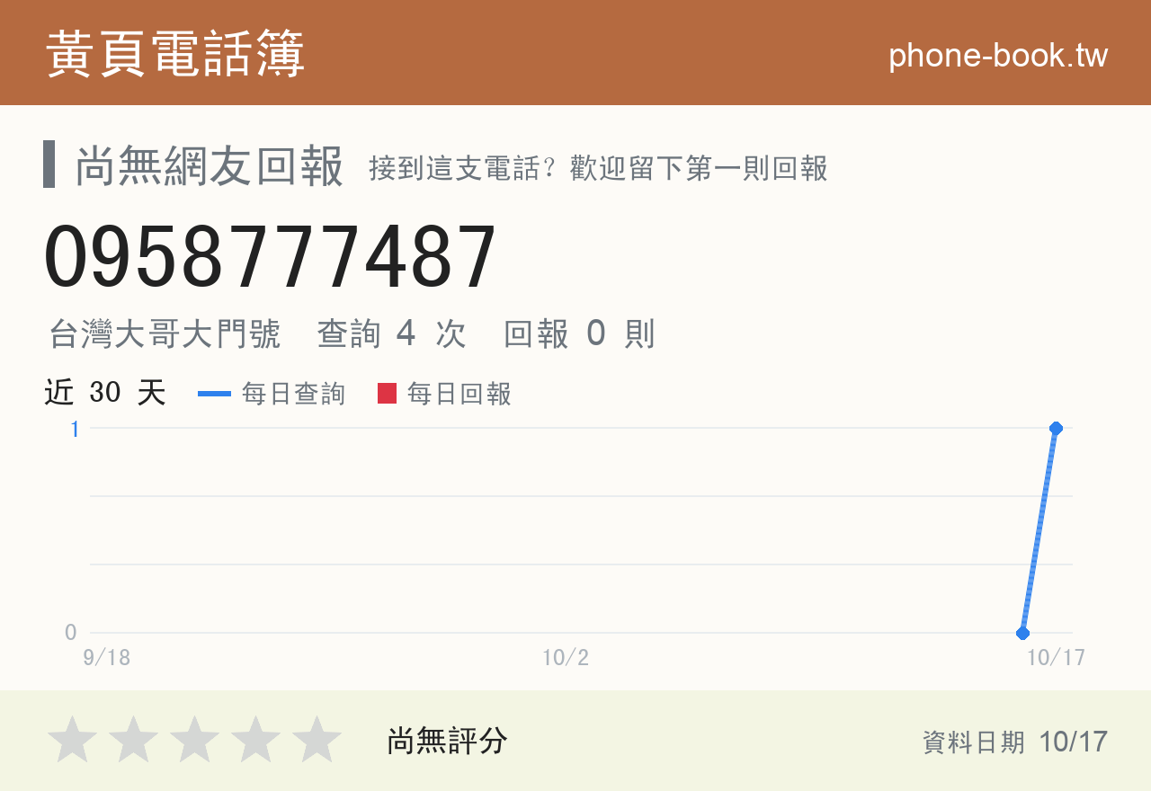 0958777487 評分卡：查詢 4 次、網友回報 0 則