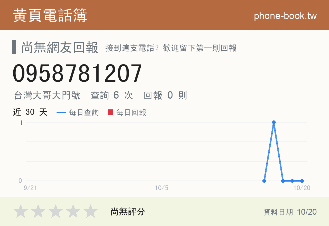 0958781207 評分卡：查詢 6 次、網友回報 0 則
