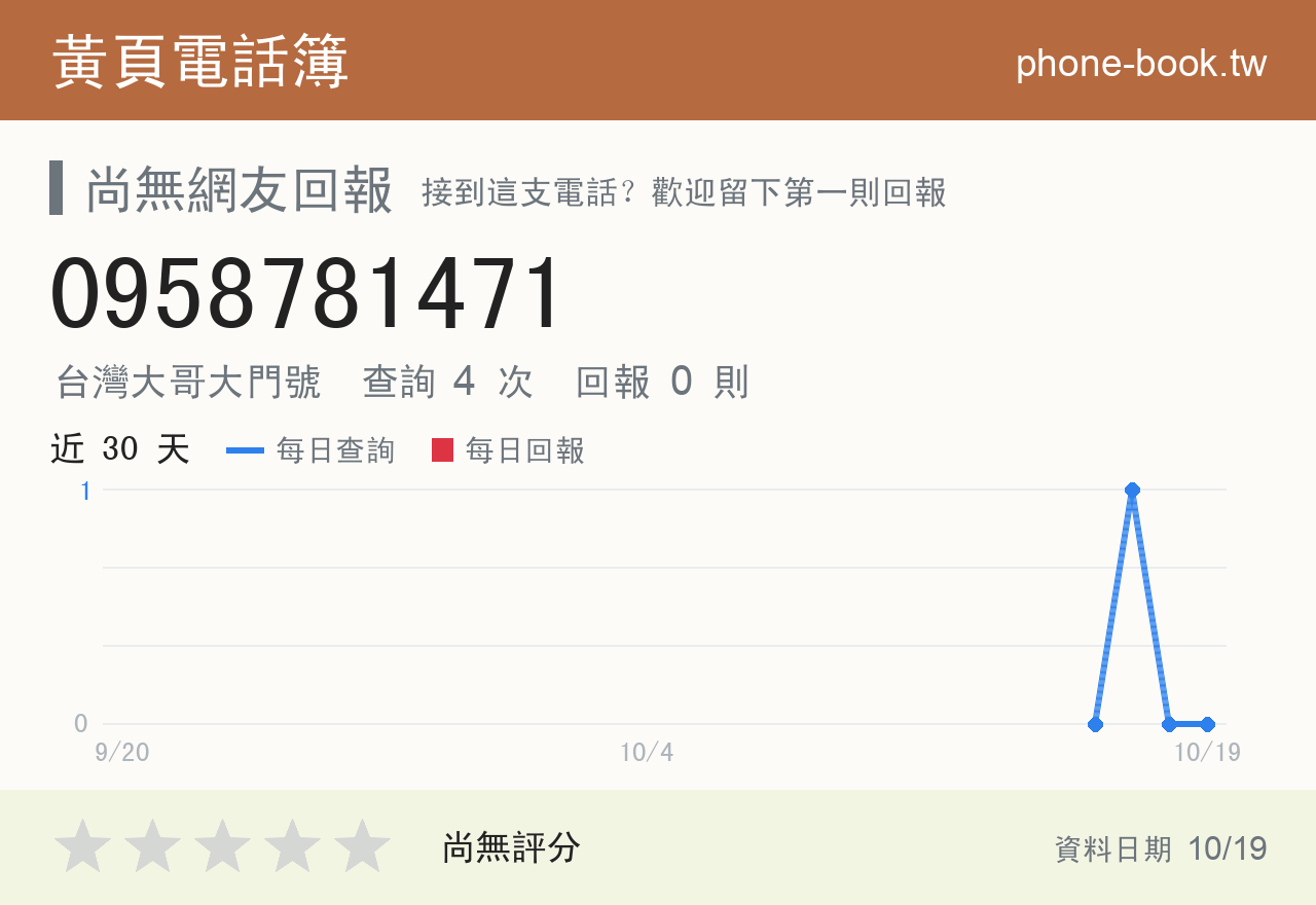 0958781471 評分卡：查詢 4 次、網友回報 0 則