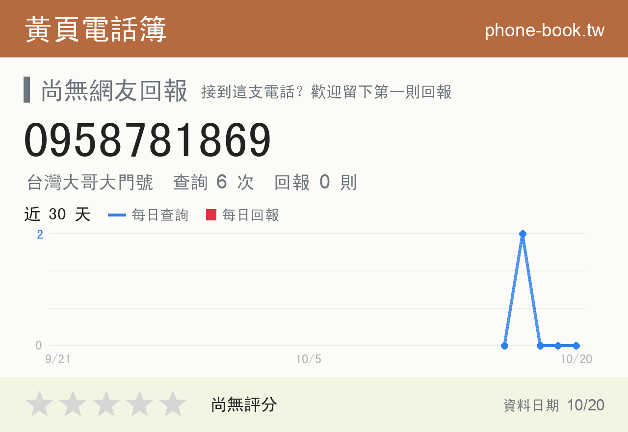 0958781869 評分卡：查詢 6 次、網友回報 0 則