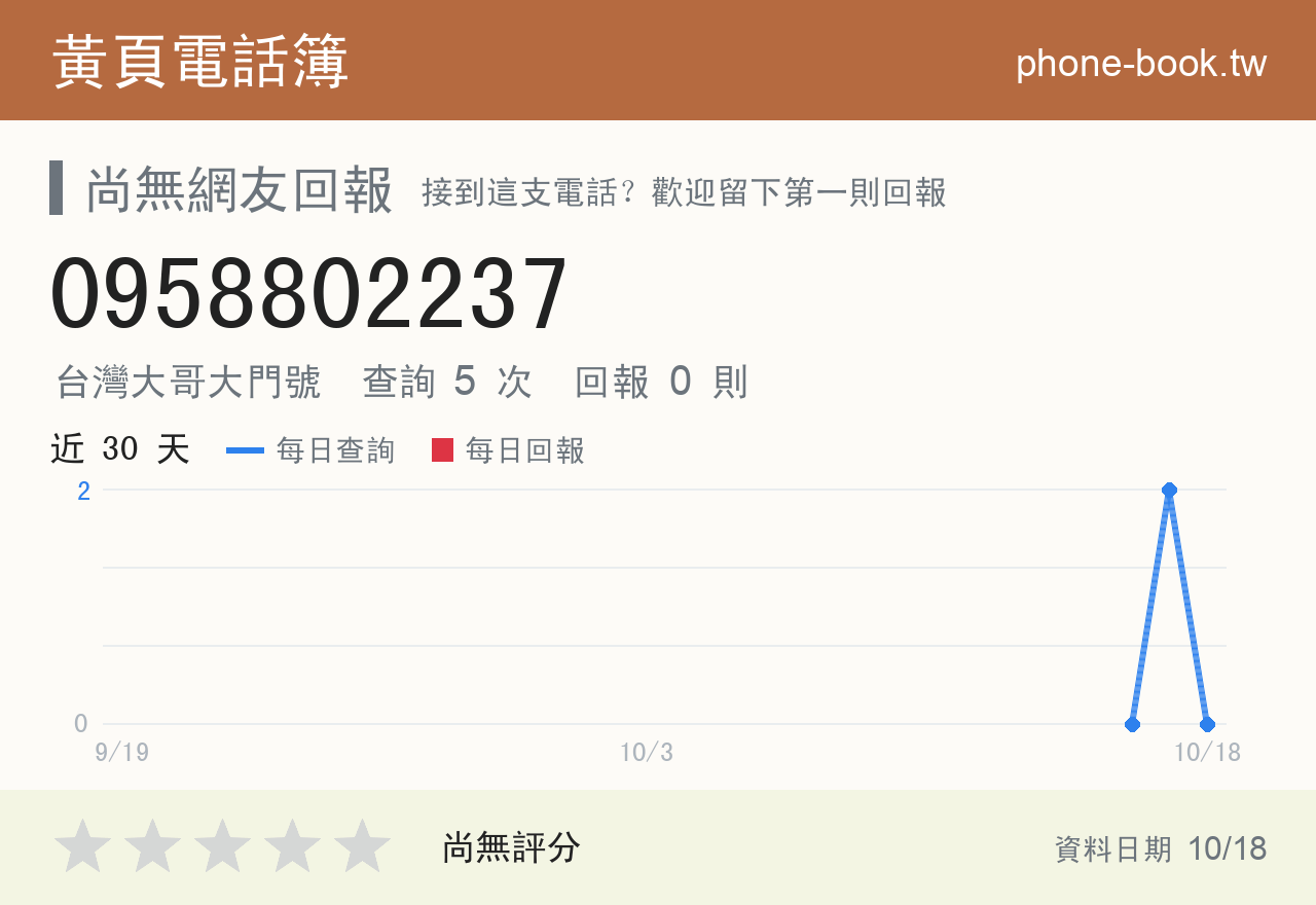 0958802237 評分卡：查詢 5 次、網友回報 0 則