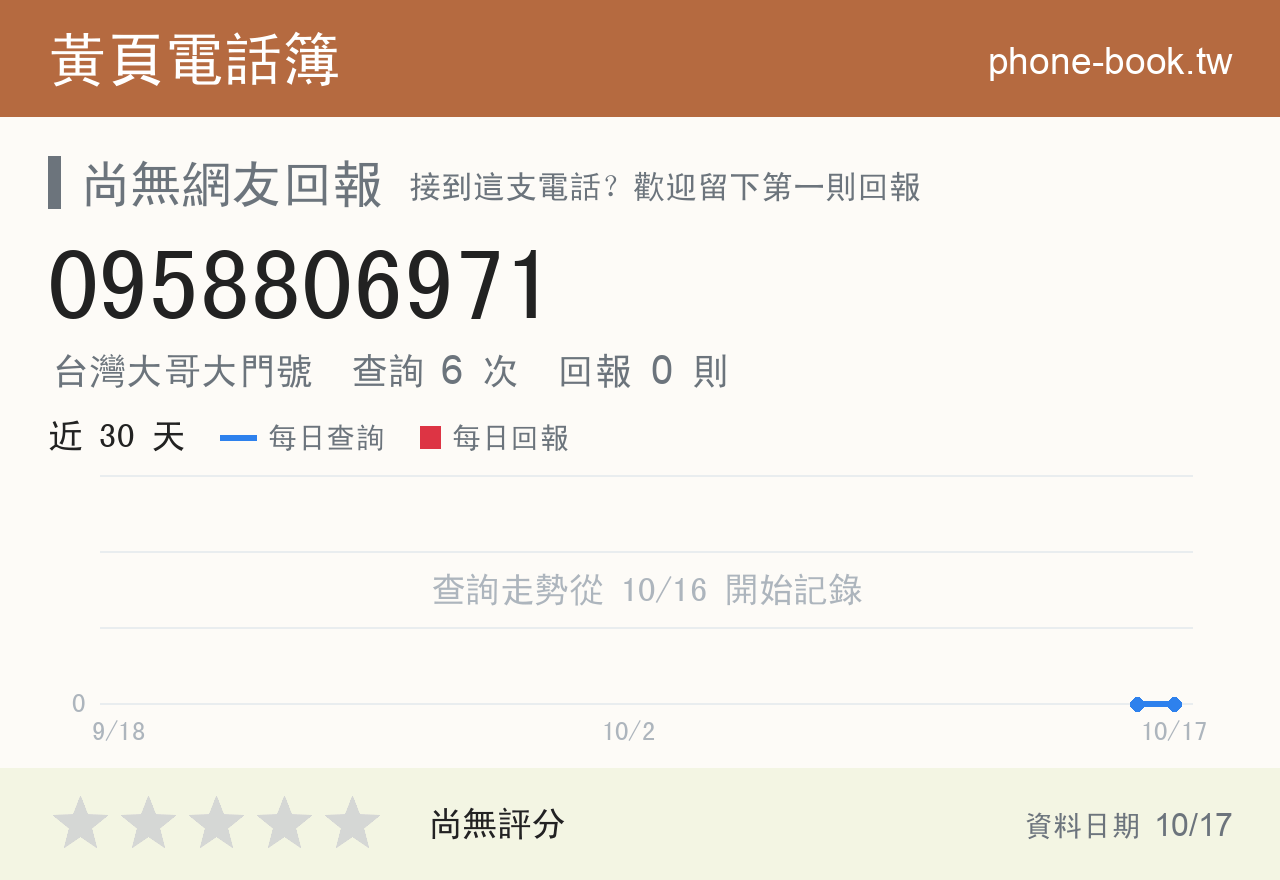 0958806971 評分卡：查詢 6 次、網友回報 0 則