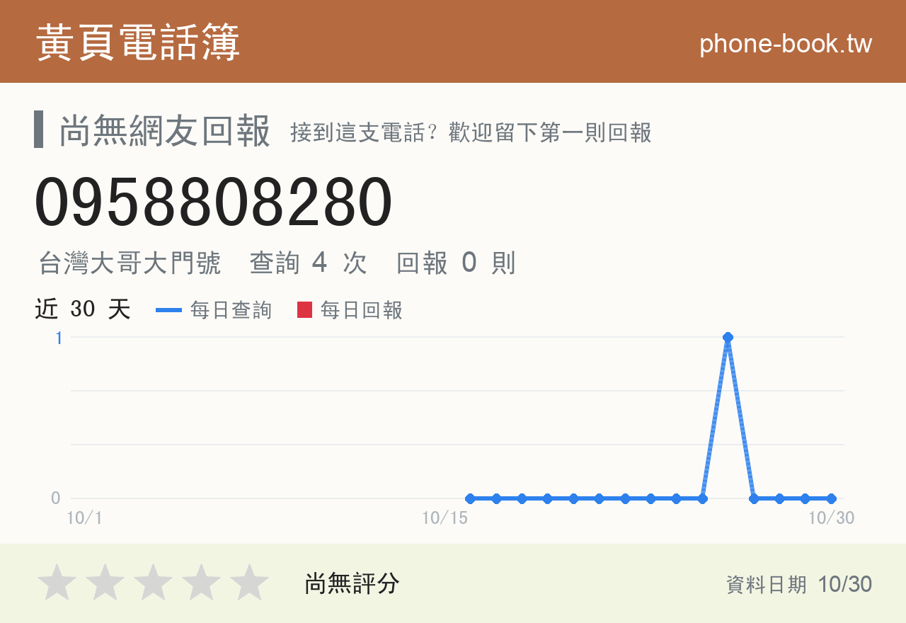 0958808280 評分卡：查詢 4 次、網友回報 0 則