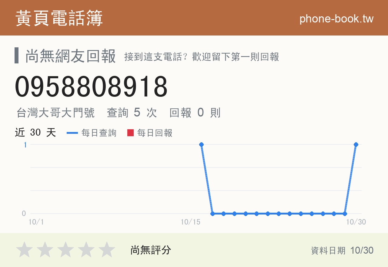0958808918 評分卡：查詢 5 次、網友回報 0 則