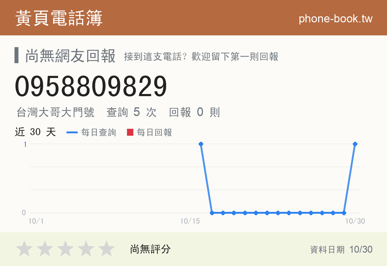 0958809829 評分卡：查詢 5 次、網友回報 0 則