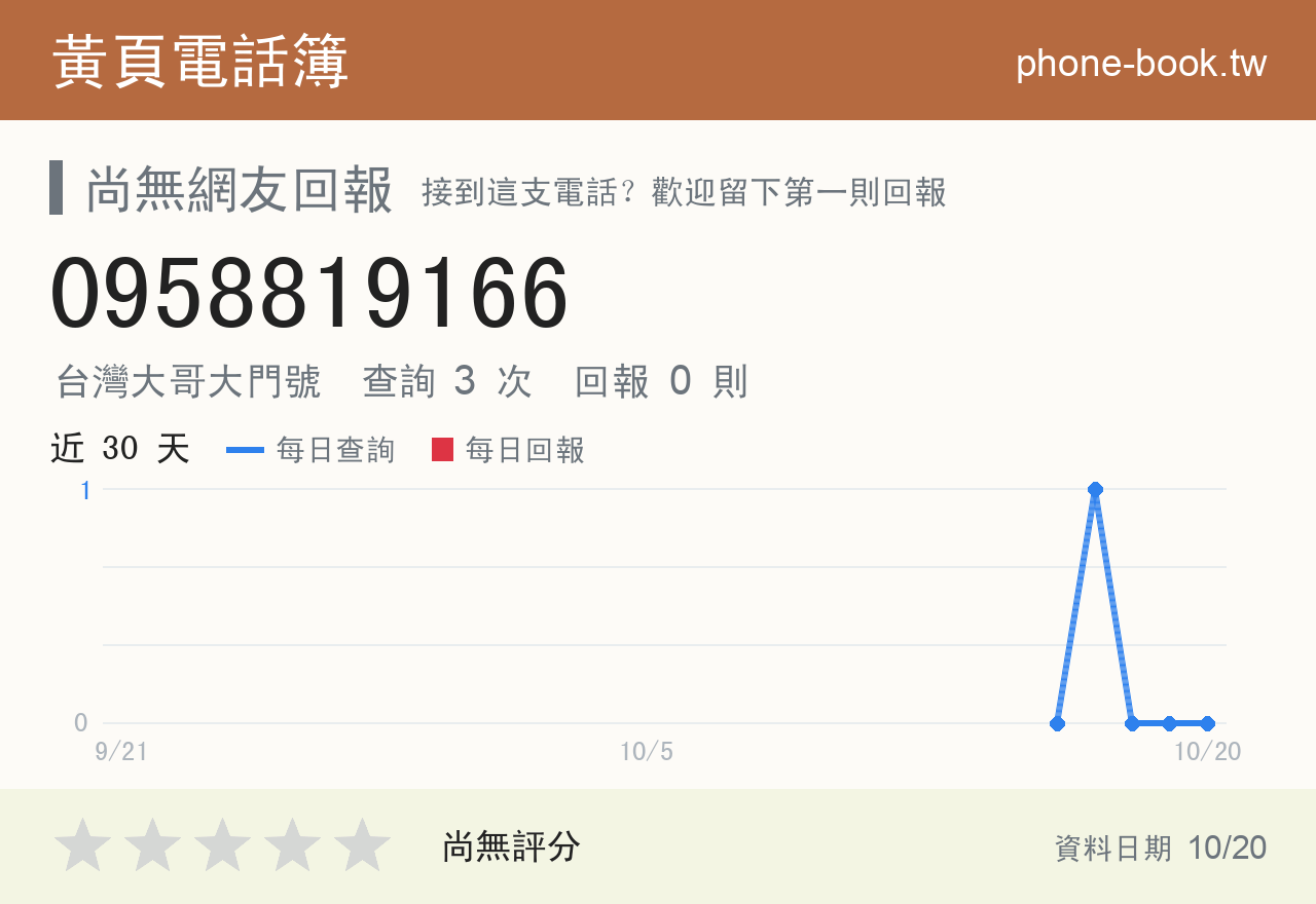 0958819166 評分卡：查詢 3 次、網友回報 0 則