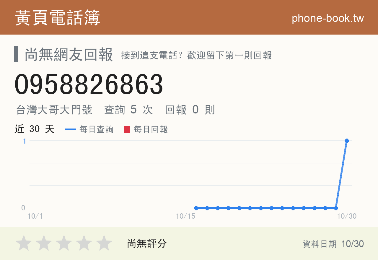 0958826863 評分卡：查詢 5 次、網友回報 0 則